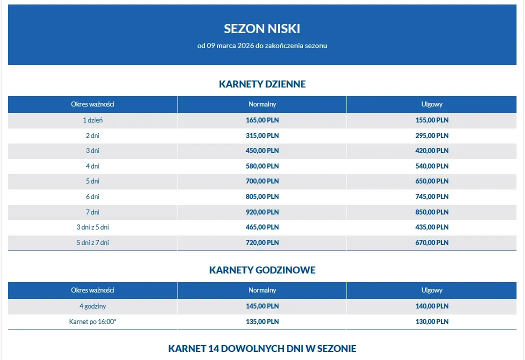 Zakopane: Otwarte stoki, warunki, ceny karnetów Tatry Super Ski 2026