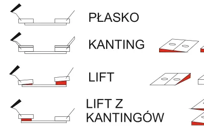 Montaż i regulacja wiązań snowboardowych: Krok po kroku do perfekcji