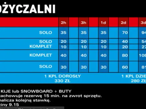 Ile kosztuje wypożyczenie snowboardu? Zaplanuj budżet na stok!