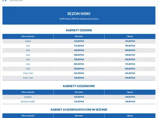 Zakopane: Otwarte stoki, warunki, ceny karnetów Tatry Super Ski 2026