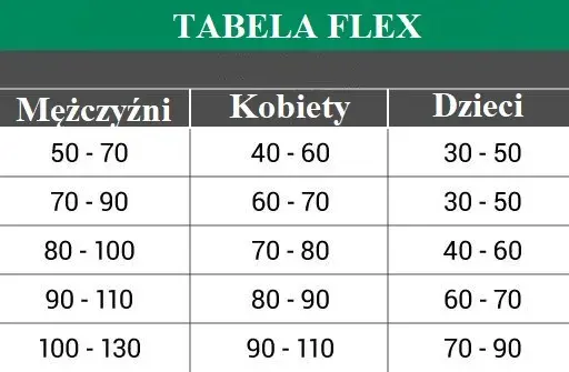 Jaki flex w butach narciarskich? Wybierz idealną twardość!