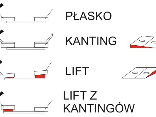 Montaż i regulacja wiązań snowboardowych: Krok po kroku do perfekcji