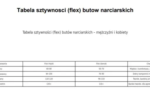 24.5 Mondopoint: Jaki to rozmiar butów narciarskich? Uniknij błędów!