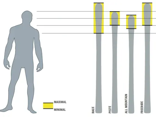 Narty dla 170 cm: Koniec z mitami! Znajdź idealną długość