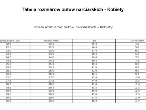 Buty narciarskie 22.5 Mondopoint: Jaki to rozmiar EU i jak dobrać?